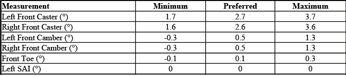 Buick Enclave. GMC Wheel Alignment Specifications