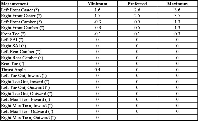 Buick Enclave. GMC Wheel Alignment Specifications