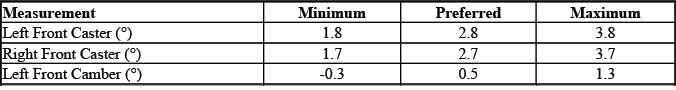 Buick Enclave. GMC Wheel Alignment Specifications