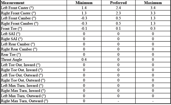 Buick Enclave. GMC Wheel Alignment Specifications