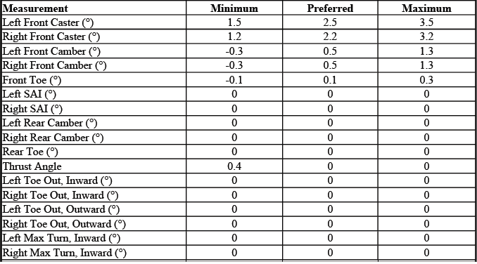 Buick Enclave. GMC Wheel Alignment Specifications