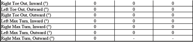 Buick Enclave. GMC Wheel Alignment Specifications