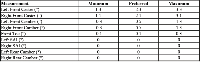 Buick Enclave. GMC Wheel Alignment Specifications