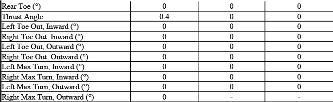 Buick Enclave. GMC Wheel Alignment Specifications