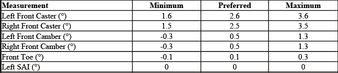 Buick Enclave. GMC Wheel Alignment Specifications