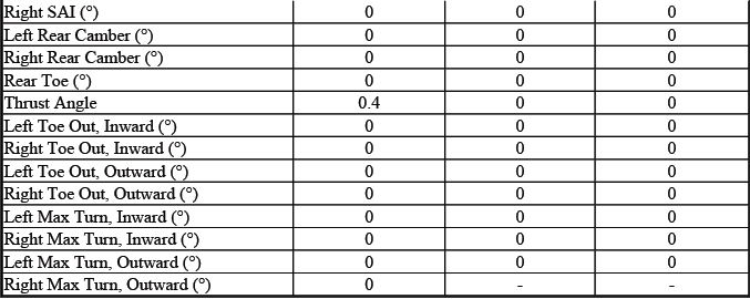 Buick Enclave. GMC Wheel Alignment Specifications