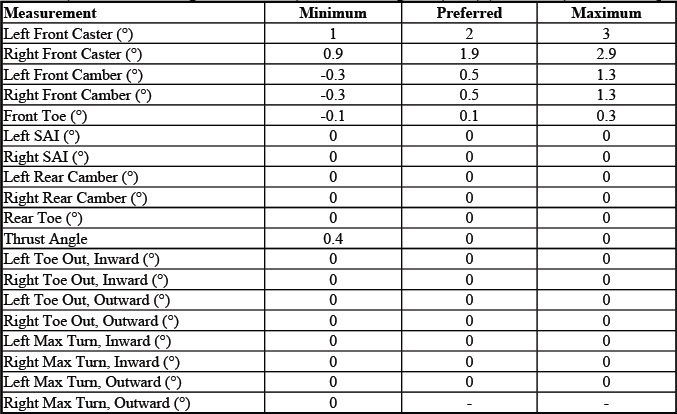 Buick Enclave. GMC Wheel Alignment Specifications