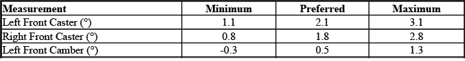 Buick Enclave. GMC Wheel Alignment Specifications