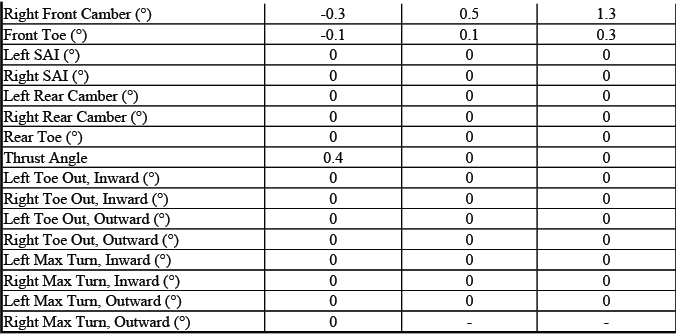 Buick Enclave. GMC Wheel Alignment Specifications