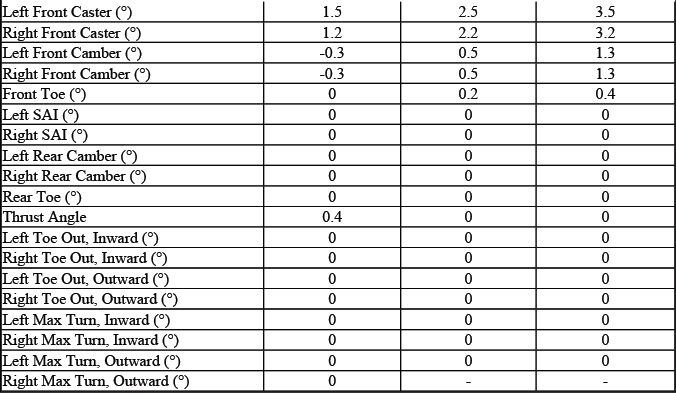 Buick Enclave. GMC Wheel Alignment Specifications