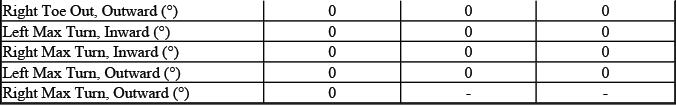 Buick Enclave. GMC Wheel Alignment Specifications