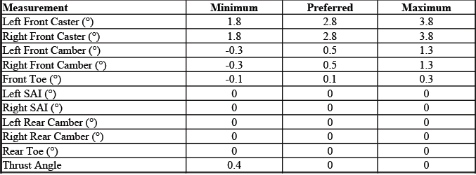 Buick Enclave. GMC Wheel Alignment Specifications