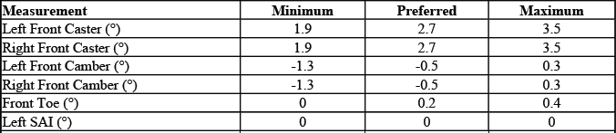 Buick Enclave. GMC Wheel Alignment Specifications