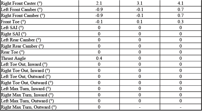 Buick Enclave. GMC Wheel Alignment Specifications