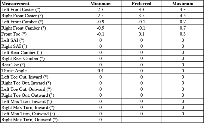 Buick Enclave. GMC Wheel Alignment Specifications