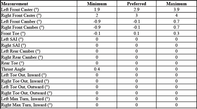 Buick Enclave. GMC Wheel Alignment Specifications