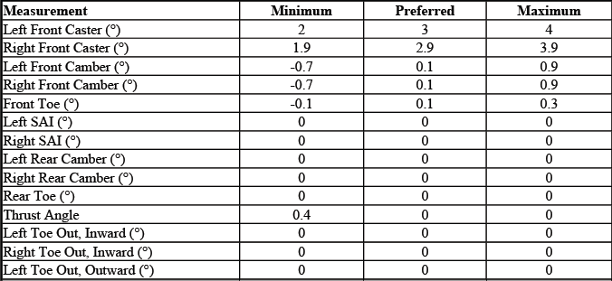 Buick Enclave. GMC Wheel Alignment Specifications