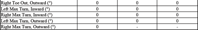 Buick Enclave. GMC Wheel Alignment Specifications