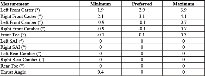 Buick Enclave. GMC Wheel Alignment Specifications