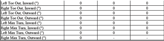 Buick Enclave. GMC Wheel Alignment Specifications