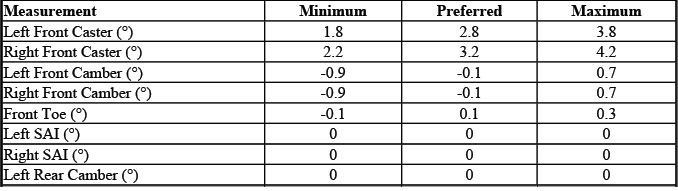 Buick Enclave. GMC Wheel Alignment Specifications