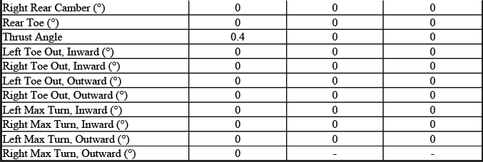 Buick Enclave. GMC Wheel Alignment Specifications