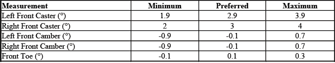 Buick Enclave. GMC Wheel Alignment Specifications