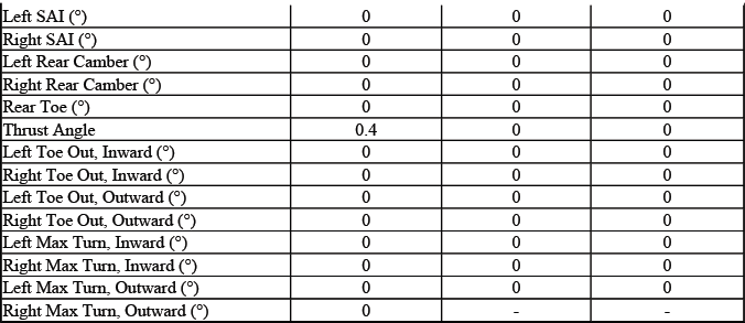 Buick Enclave. GMC Wheel Alignment Specifications