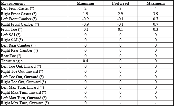 Buick Enclave. GMC Wheel Alignment Specifications