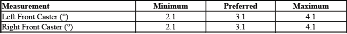 Buick Enclave. GMC Wheel Alignment Specifications