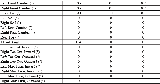 Buick Enclave. GMC Wheel Alignment Specifications