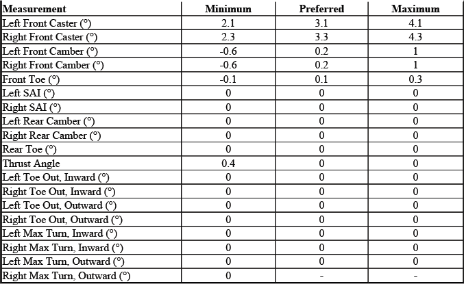 Buick Enclave. GMC Wheel Alignment Specifications