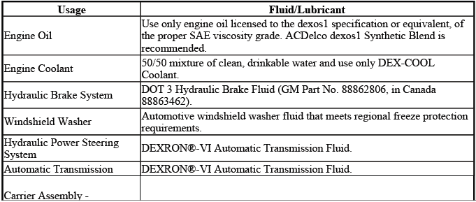 Buick Enclave. Maintenance and Lubrication