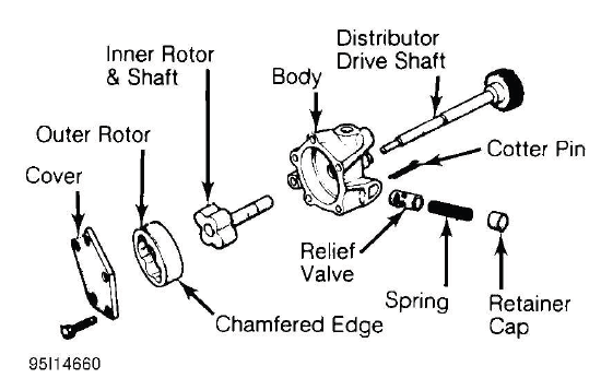 Buick Enclave. Engine Overhaul Procedures