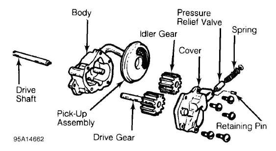 Buick Enclave. Engine Overhaul Procedures