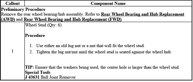 Buick Enclave. Rear Suspension