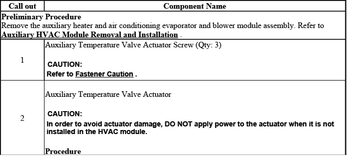 Buick Enclave. HVAC - Automatic
