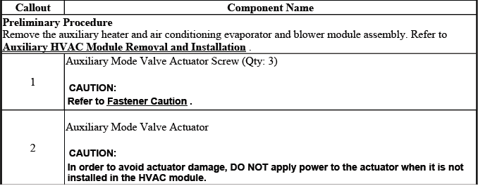 Buick Enclave. HVAC - Automatic