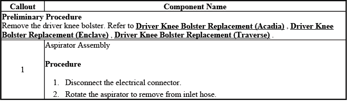 Buick Enclave. HVAC - Automatic