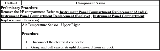 Buick Enclave. HVAC - Automatic