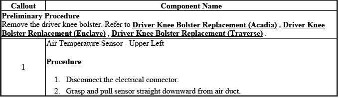 Buick Enclave. HVAC - Automatic