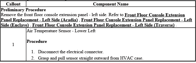 Buick Enclave. HVAC - Automatic