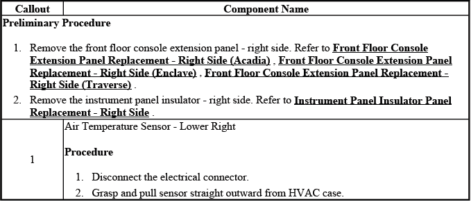 Buick Enclave. HVAC - Automatic