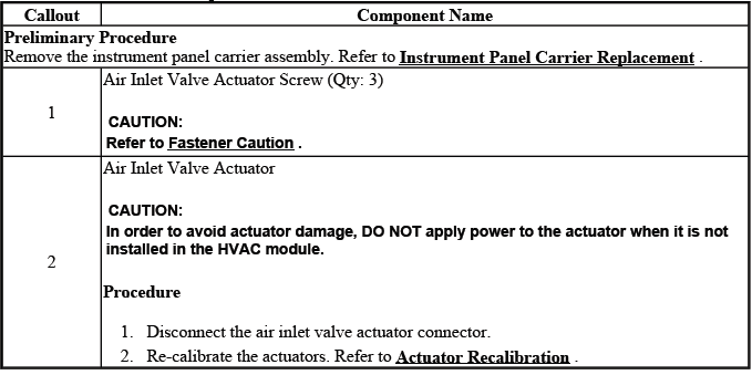 Buick Enclave. HVAC - Manual