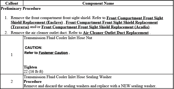 Buick Enclave. Transmission Cooling