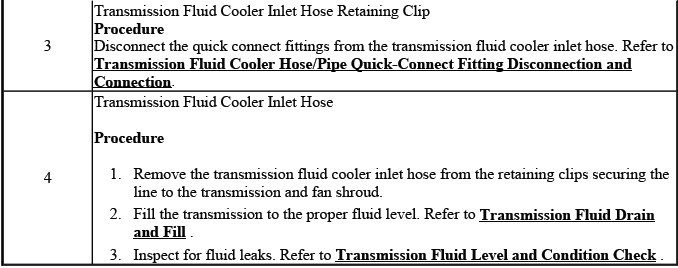 Buick Enclave. Transmission Cooling