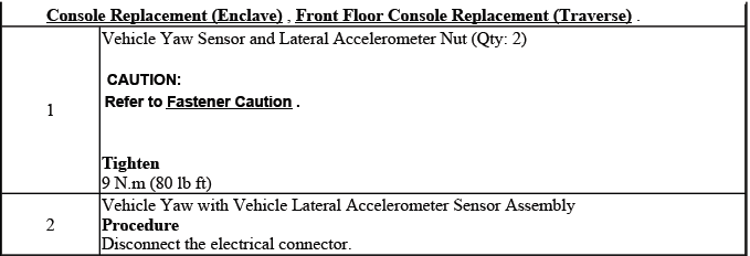 Buick Enclave. Anti-Lock Brake System