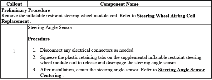 Buick Enclave. Steering Wheel and Column