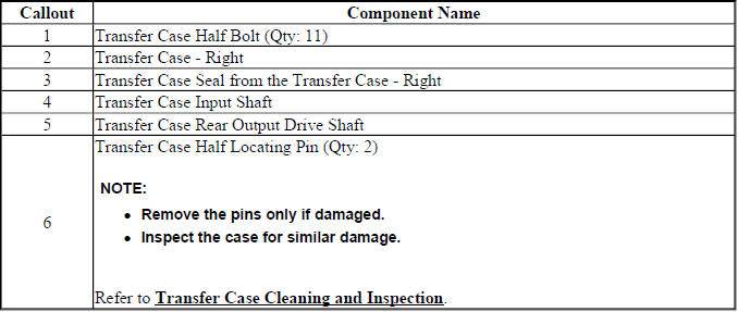 Buick Enclave. Transfer Case - Getrag 790