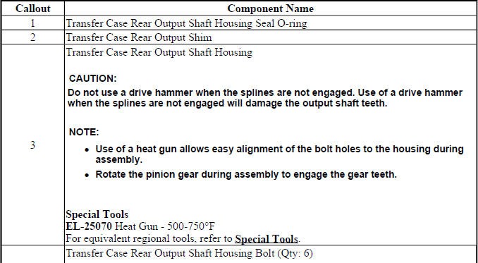 Buick Enclave. Transfer Case - Getrag 790